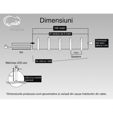Instalatie Craciun, 105 m, 1050 Led-uri ,Liniara, Alb rece, 8 jocuri de lumini, Transformator cu telecomanda, Interconectabila, Prelungitor 3 m inclus, Fir Verde, Flippy [5]