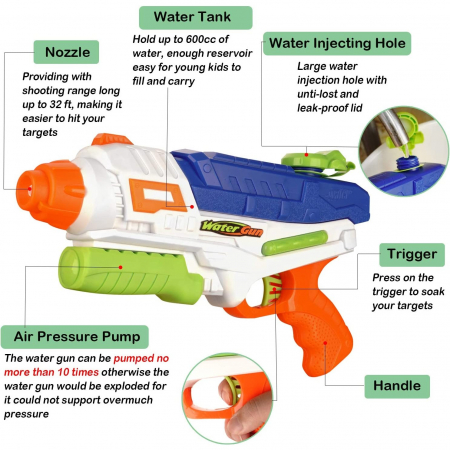 Set 2x Pistol cu Apa pentru Copii, Rezervor, Pentru Piscina/Plaja, Flippy, 6ani+, Roz + Albastru, 600 ML [2]