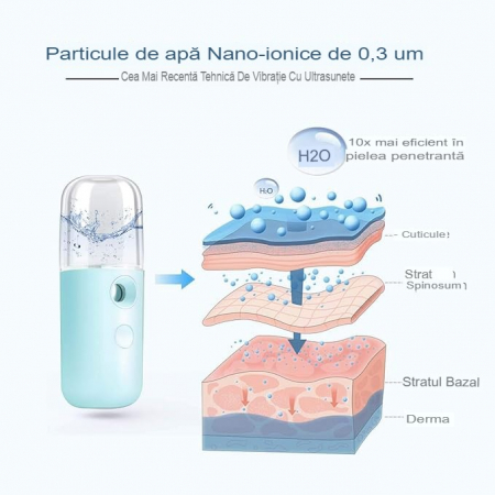 Spray de Hidratare Facială cu Tehnologie Nano, Flippy, Hidratare, Igienizare, Abur Rece, Încărcare USB, Capacitate 30 mL, 10cm, Albastru [2]