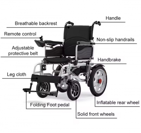 Scaun cu Rotile Electric Pliabil, Baterie 12Ah, Joystick Control, Autonomie 15–20 km, Model EK01 Negru [3]