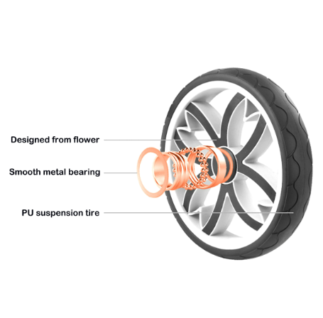 Carucior multifunctional 2 in 1,Forma anatomica pentru landou,Suspensie dubla,verde [5]