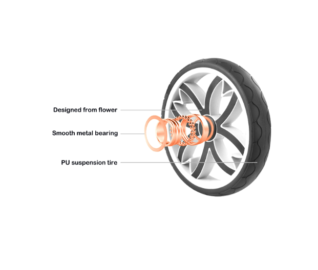 Carucior multifunctional 3 in 1, Forma anatomica pentru landou, Suspensie dubla si Geanta scutece [13]