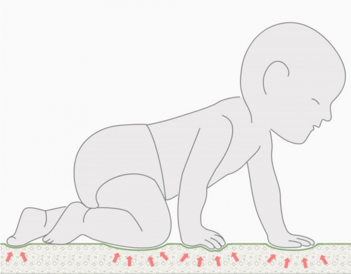 Covor de joaca bebelusi, cu doua fete, pliabil animalute, 150×200 cm [4]