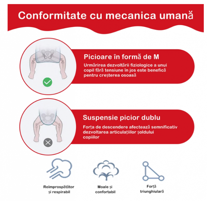 Marsupiu Ergonomic, suporta pana la 20kg, Bumbac, 3-36luni [5]