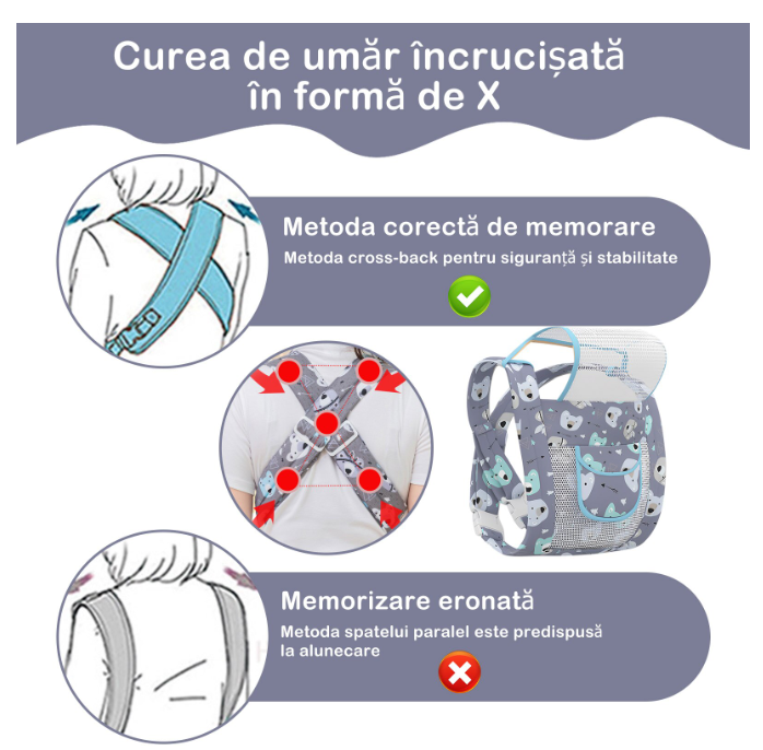 Marsupiu Ergonomic, suporta pana la 20kg, Bumbac, 3-36luni [5]