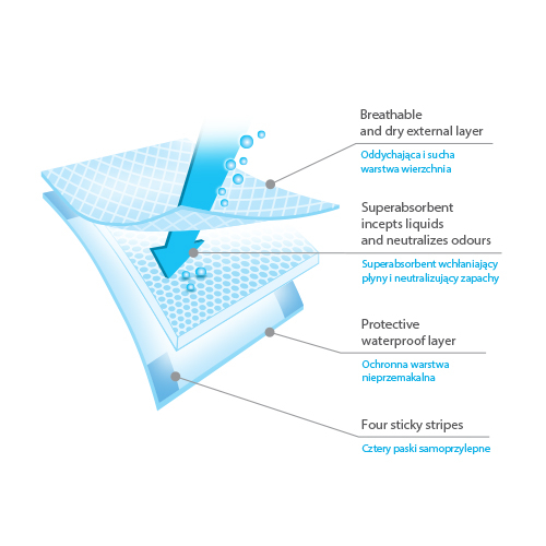 Paturica protectie unica folosinta 40 x 60 cm 10 bucati Babyono [5]