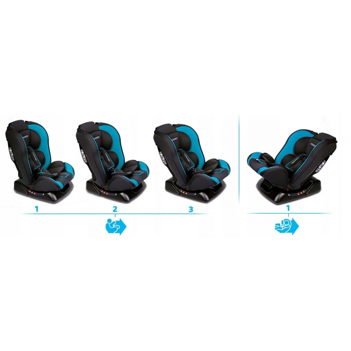 Scaun Auto 0-25 Kg Ricokids Lorenzo - Gri Inchis - Albastru [3]