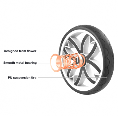 Carucior multifunctional 2 in 1,Forma anatomica pentru landou,Suspensie dubla,verde [4]