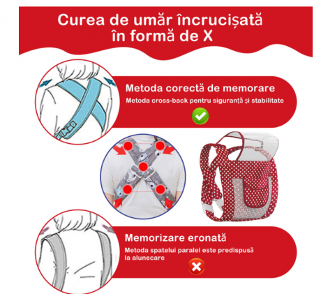 Marsupiu Ergonomic, suporta pana la 20kg, Bumbac, 3-36luni [2]