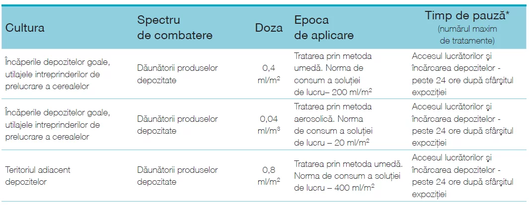 Actellic [2]