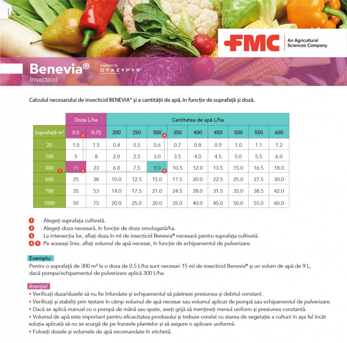 Insecticid BENEVIA [2]