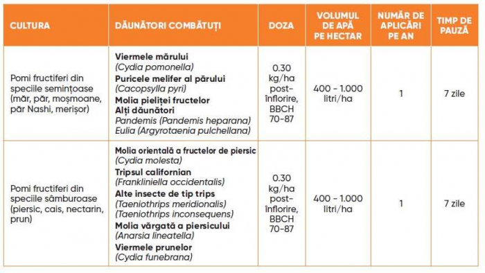 Insecticid Delegate [2]
