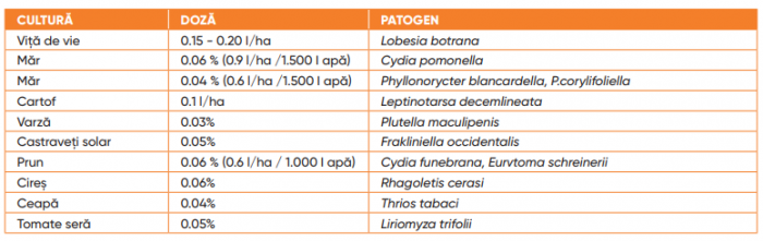 Insecticid Laser 240 SC [4]
