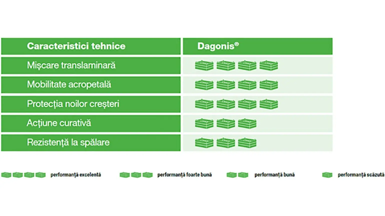 Dagonis  [3]
