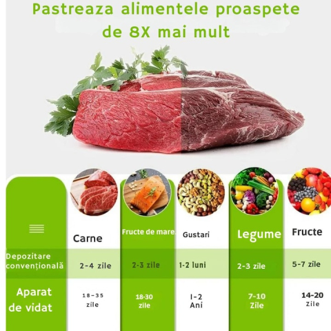 APARAT DE VIDAT ȘI SIGILAT PREMIUM, 120W, VIDARE UMEDĂ/USCATĂ, STERILIZARE UV, ECRAN TACTIL ȘI 6 MODURI DE LUCRU – GRI PLUMB [1]