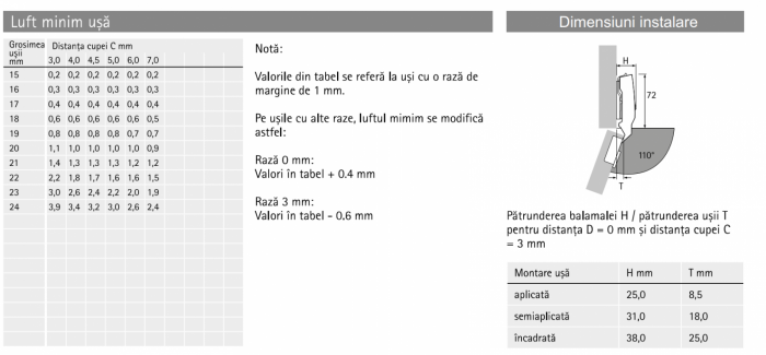 Sensys bútorpánt, 110° , lengéscsillapítóval [5]