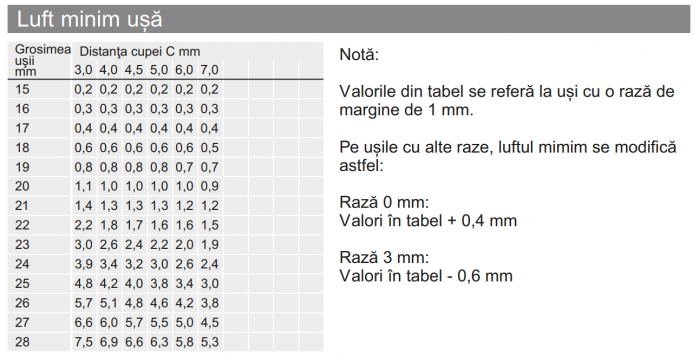 Sensys beépíthető bútorpánt  - Speciális alkalmazások [3]