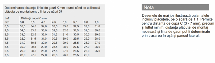 Sensys beépíthető bútorpánt  - Speciális alkalmazások [4]