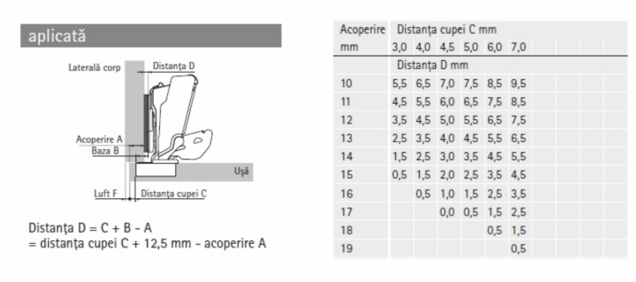 Sensys kivetőpánt- széles szögű- speciális alkalmazásokhoz [5]