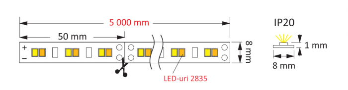 Bicolor Prémium LED szalag 60W/5m 600 LED-del [4]