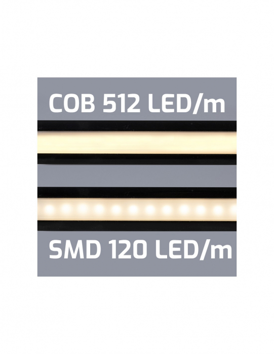 COB LED szalag  55W / 5M- egyenletes világítás [5]