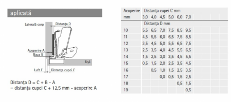 Sensys kivetőpánt- széles szögű- speciális alkalmazásokhoz [4]