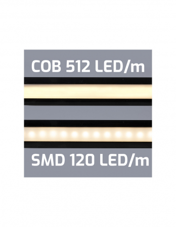 COB LED szalag  55W / 5M- egyenletes világítás [4]