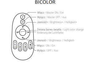 Távirányító LED világítási rendszerhez, 4 zónás [1]