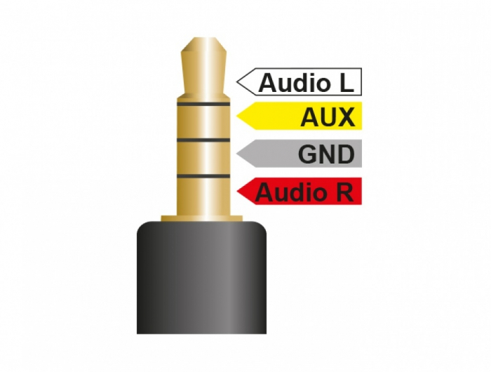 Adaptor jack 3.5mm TRRS - RCA [4]