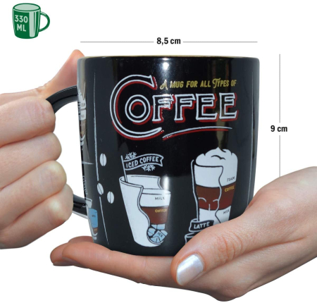 Cana Anatomy of Coffee - Anatomia Cafelei [4]