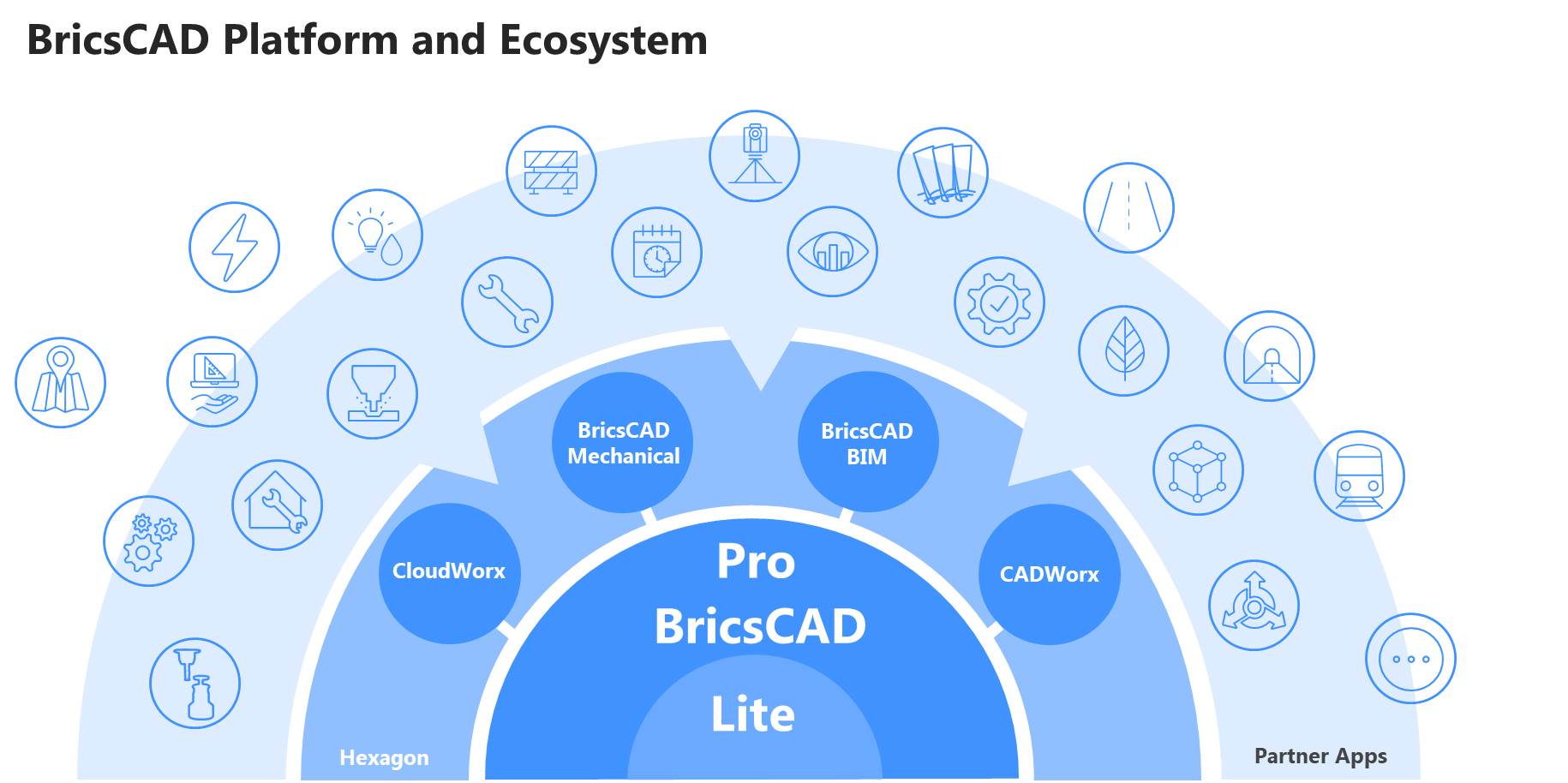 Solutii CAD/BIM – licente permanente – ideale pentru achizitionarea cu fonduri nerambursabile