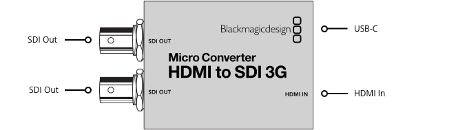 Blackmagic Design Micro Converter HDMI to SDI 3G (cu sursa de tensiune) [4]