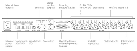 Pro Tools | Carbon [1]
