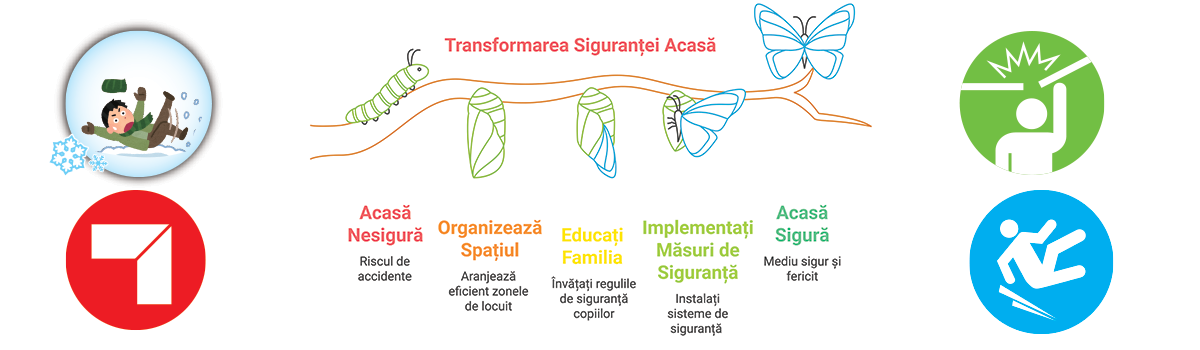 Produse pentru casa
