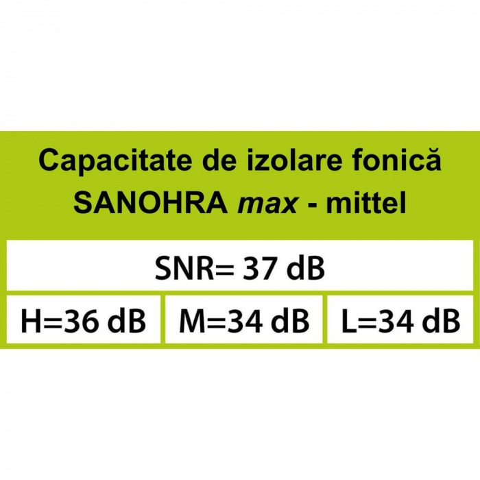 Dopuri de urechi pentru adulti, pentru protectia auzului impotriva zgomotului, SNR 37dB, 12 bucati, spuma, verde, SANOHRA Max [8]