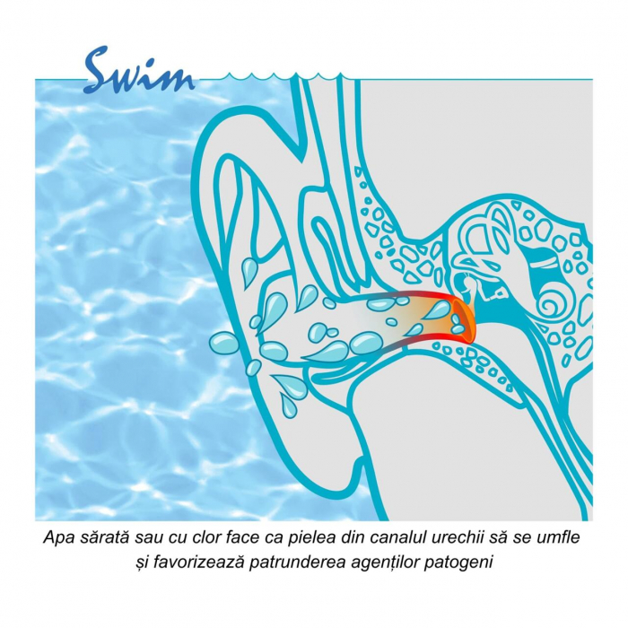 Dopuri de urechi pentru inot, impiedica patrunderea apei in urechi la adulti, reutilizabile, hipoalergenice, albastre, SANOHRA Swim [5]