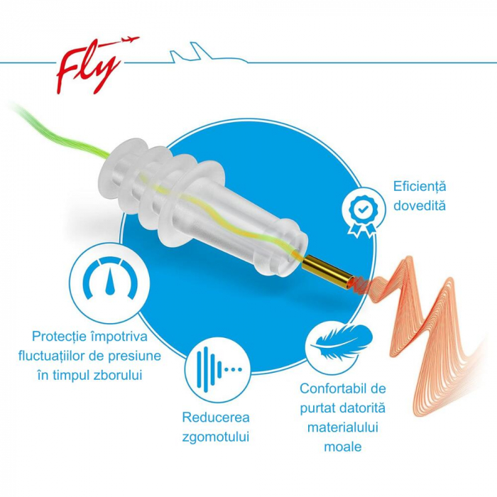 Dopuri pentru protectia urechilor la adulti pe timpul zborului cu avionul, transparente, reutilizabile, hipoalergenice, SANOHRA Fly [8]