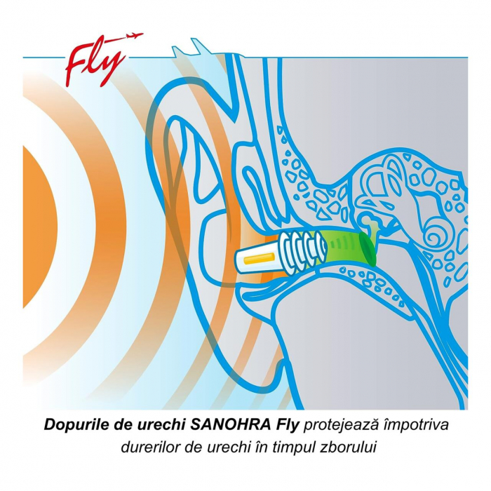 Dopuri pentru protectia urechilor la adulti pe timpul zborului cu avionul, transparente, reutilizabile, hipoalergenice, SANOHRA Fly [7]