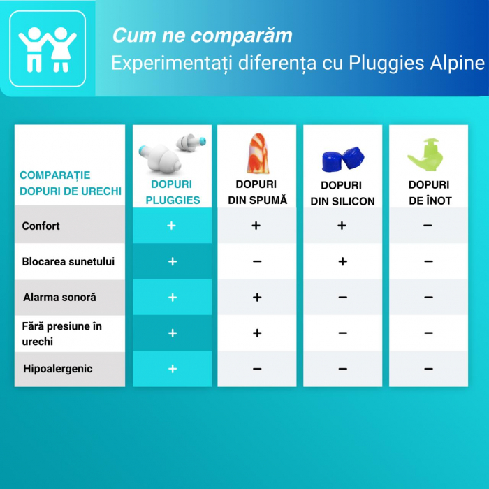 Dopuri urechi copii 3–12 ani SNR 25 dB – zgomot și apă, Alpine [7]