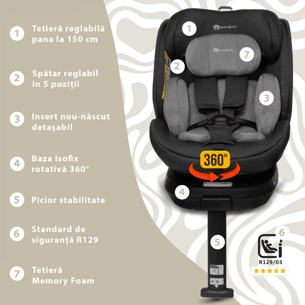 Scaun auto Appekids, I-SIZE, 40-150 cm, Rear Facing 360°, Pro Confort - Gri [3]