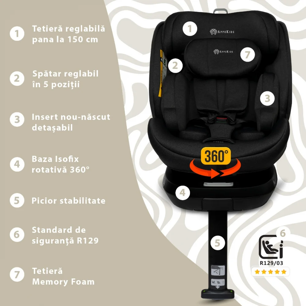 Scaun auto Appekids, I-SIZE, 40-150 cm, Rear Facing 360°, Pro Confort - Negru [4]