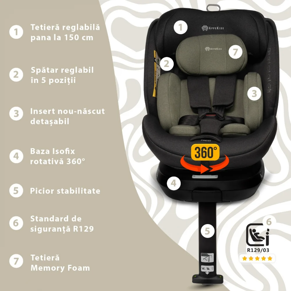 Scaun auto Appekids, I-SIZE, 40-150 cm, Rear Facing 360°, Pro Confort - Verde [6]