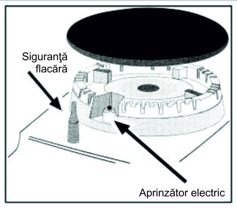 Electrocasnice & Climatizare - PLITA INCORPORABILA SAMUS PSG-64SX7