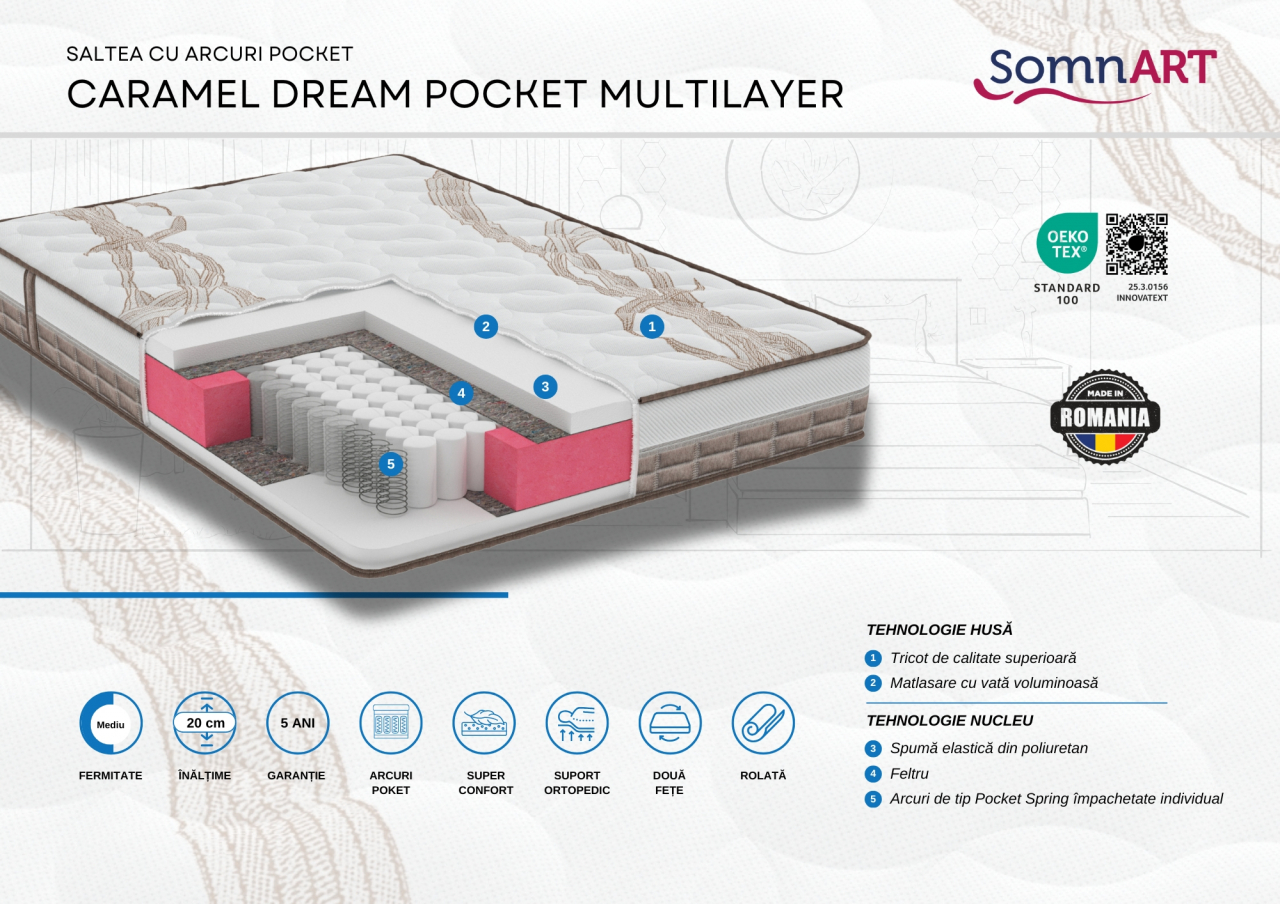 Saltea cu arcuri Caramel Dream Pocket Multilayer, 90x200, inaltime 20 cm, fermitate medie [10]