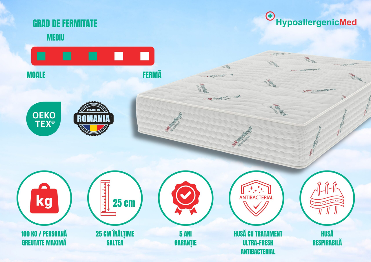 Saltea cu arcuri Pocket HypoallergenicMed® Safe Relax HoReCa 140x190, înălțime 25 cm, ortopedică, husă tratament antialergic, fermitate mediu-tare [4]