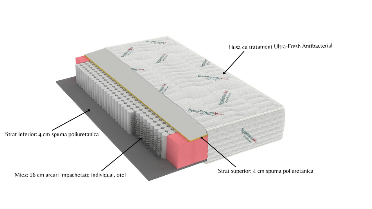 Saltea cu arcuri Pocket HypoallergenicMed® Safe Relax HoReCa 140x200, înălțime 25 cm, ortopedică, husă tratament antialergic, fermitate mediu-tare [2]