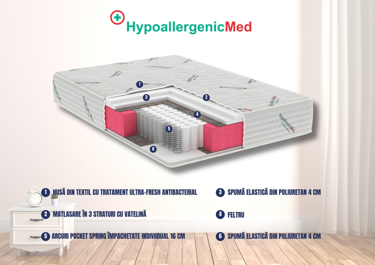 Saltea cu arcuri Pocket HypoallergenicMed® Safe Relax HoReCa 200x200, înălțime 25 cm, ortopedică, husă tratament antialergic, fermitate mediu-tare [2]