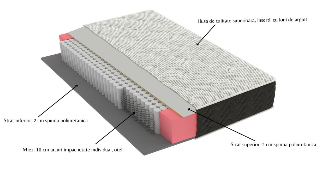 Saltea cu arcuri Pocket Somnart 2Face Confort 120x200, inaltime 22 cm, husa nedetasabila, manere, fermitate medie [2]