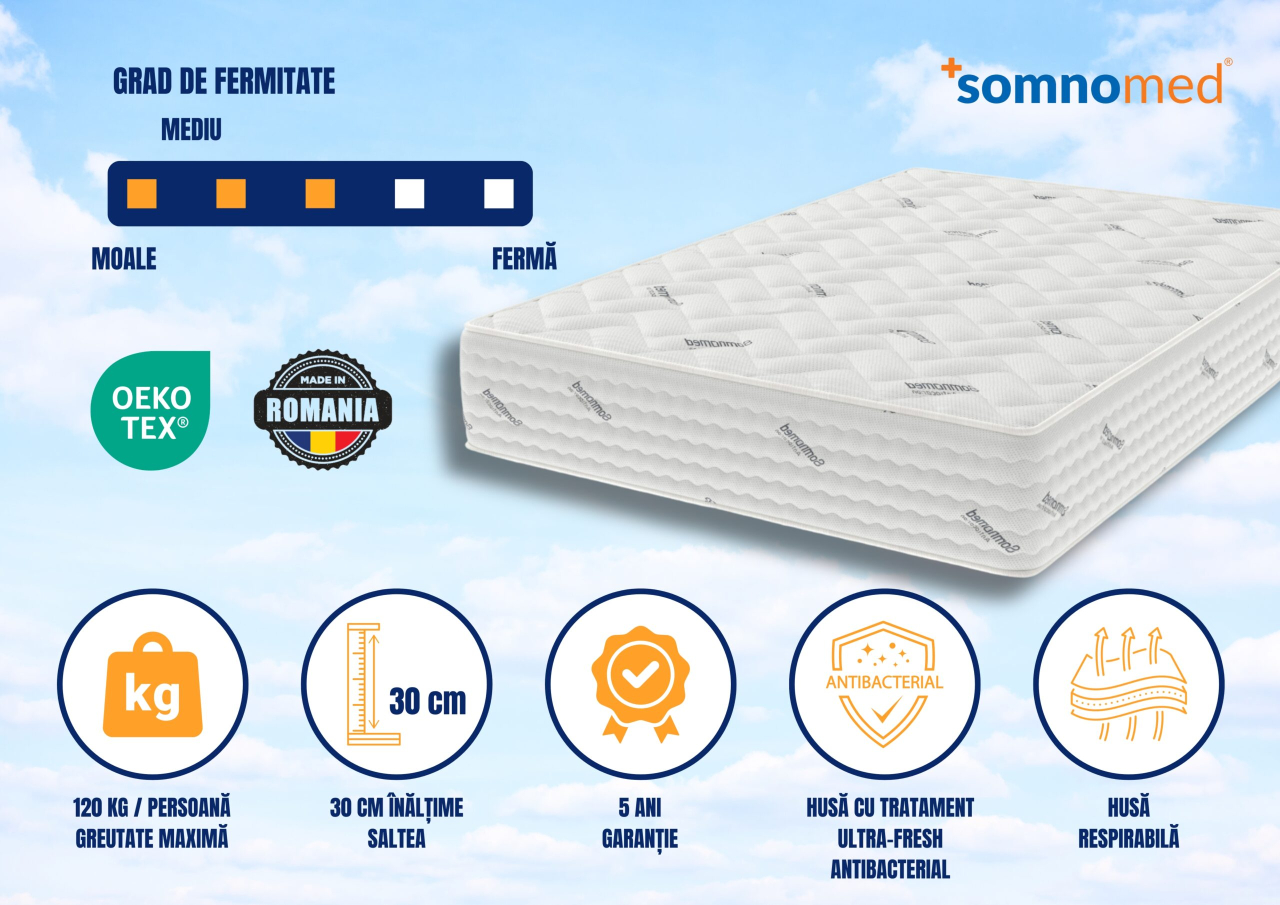 Saltea cu arcuri Pocket Somnomed Comfort Fit HoReCa 120x200, înălțime 30 cm, spumă cu memorie, husa tratament antiacarieni, fermitate mediu-tare [4]