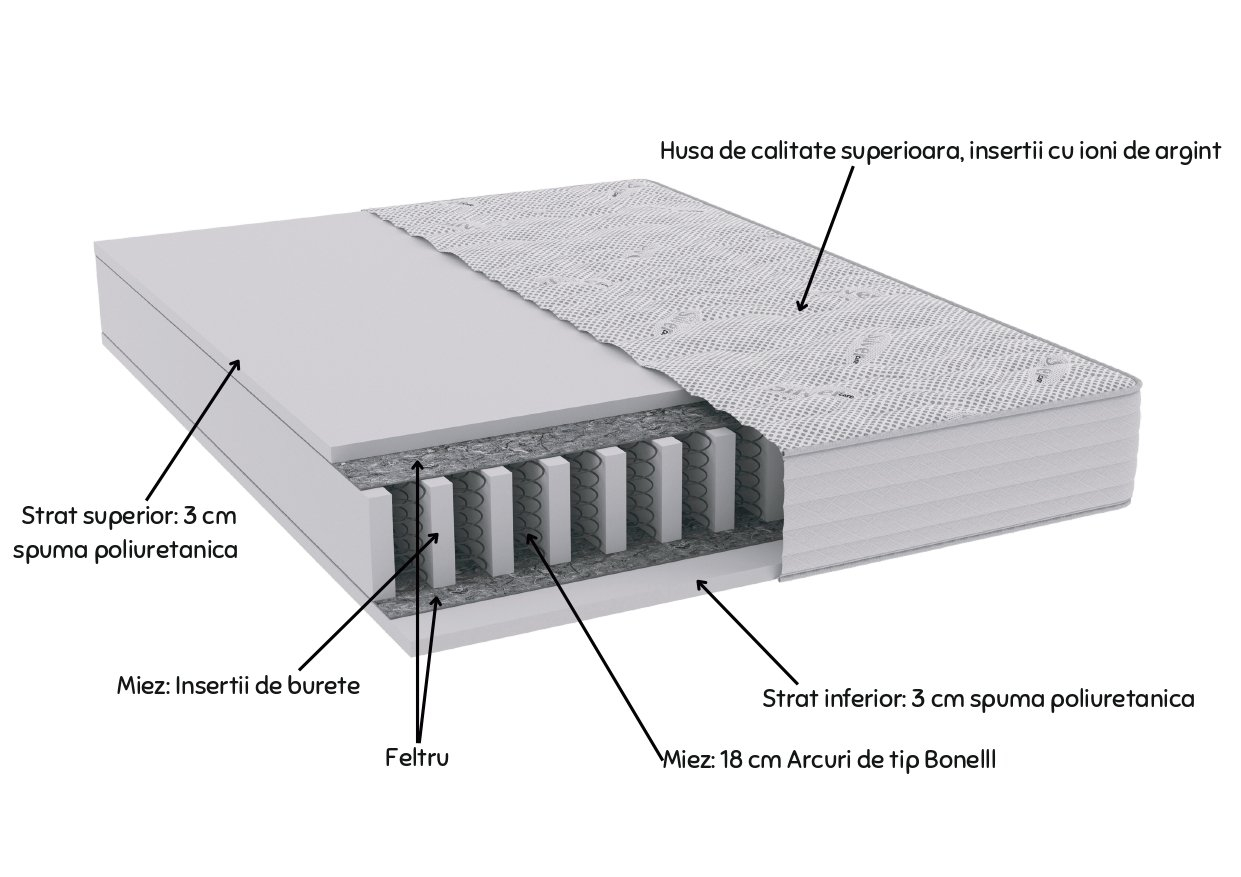 Saltea cu arcuri Silver Protect 4 HOTEL 180x200, inaltime 25 cm, ortopedica, duritate extra ferma [2]